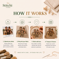 How it works - 4 steps from photo to finished embroidery - Stitchi Studio 2